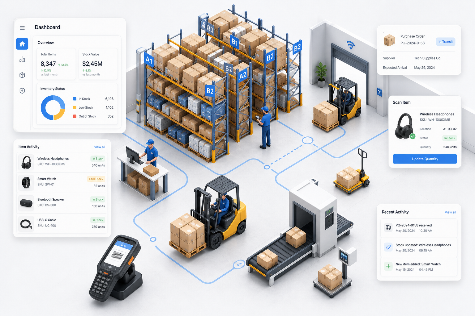Inventory